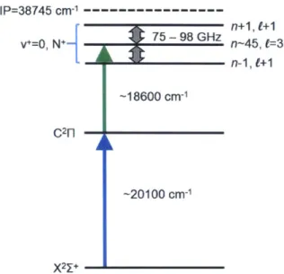Figure  2-4:  Laser  and  mm-wave  excitation  scheme  for  BaF.  118]