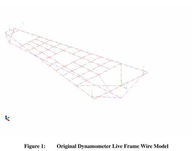 Figure 1:  Original Dynamometer Live Frame Wire Model 