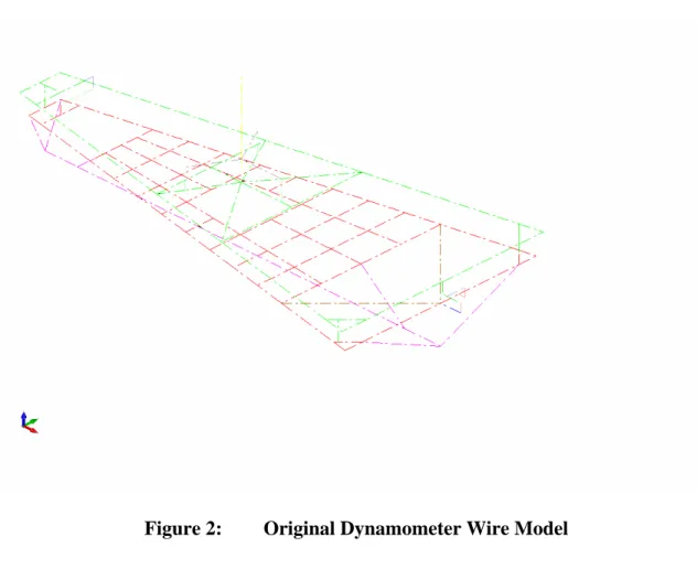 Figure 2:  Original Dynamometer Wire Model 