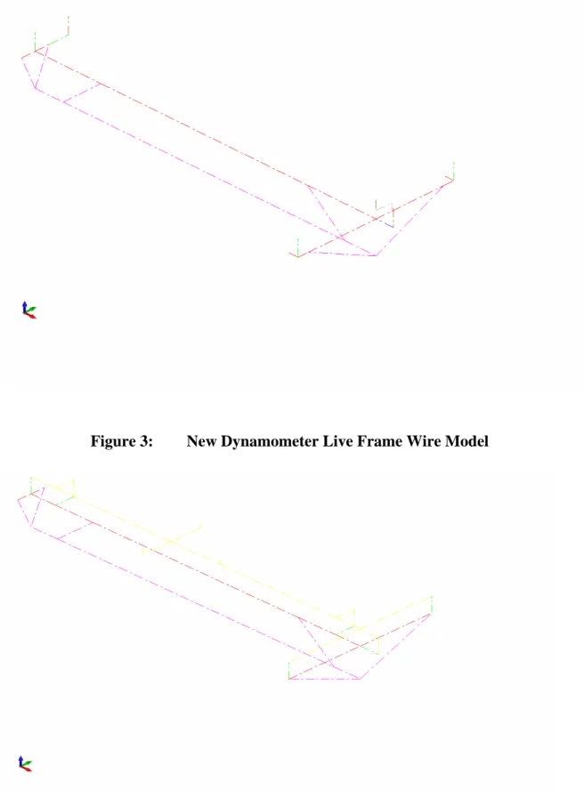 Figure 3:  New Dynamometer Live Frame Wire Model 