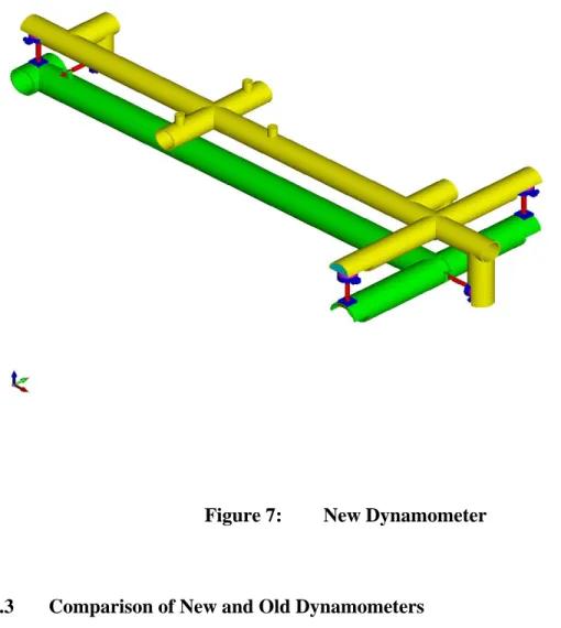 Figure 7:  New Dynamometer 