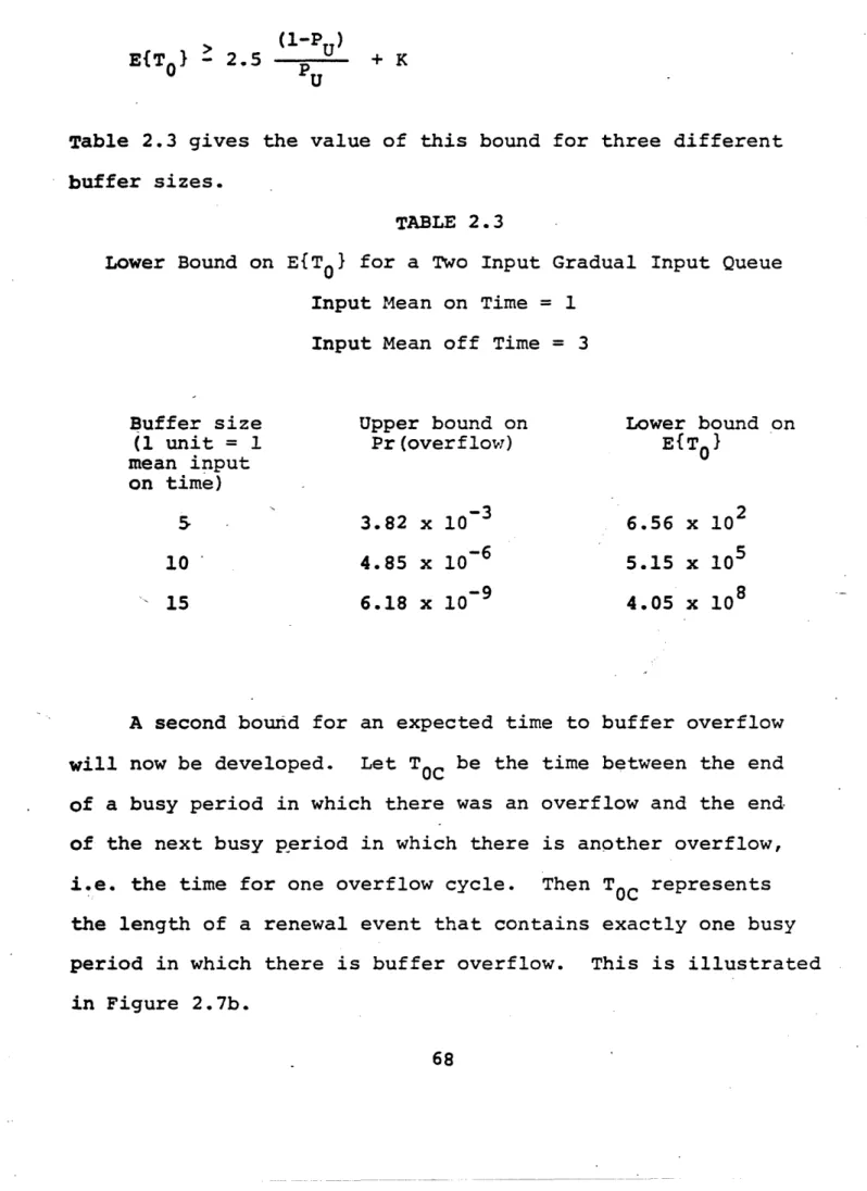 Table  2.3  gives  the  value  of  this  bound for  three  different buffer sizes.