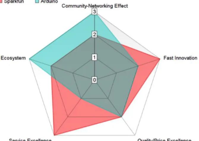 FIGURE 3:  EXAMPLE OF COMPANY CORE COMPETENCE  4.3  Phase III: Business Model Improvement 