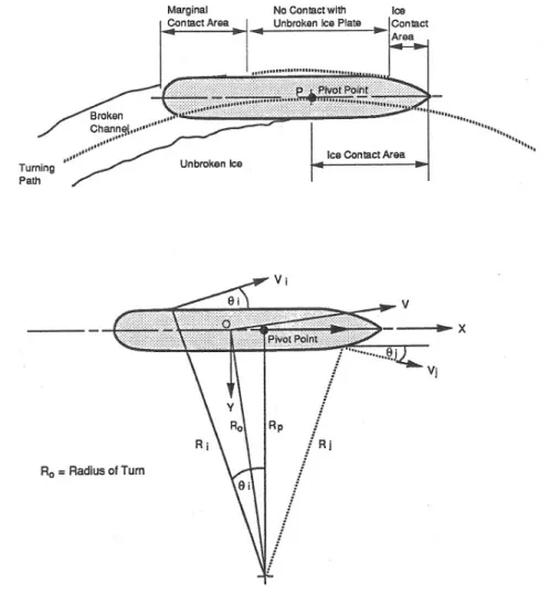 Figure 1:  Pivot Point Illustration (taken from Menon et al, 1991). 