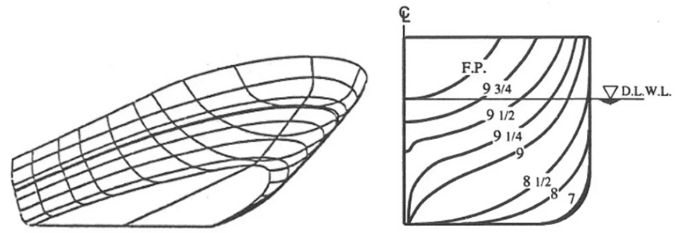 Figure 4:  Spoon Bow (Robert LeMeur or Canmar Kigoriak, taken from Peirce et al, 1987 (left)  and Yamaguchi et al, 1997 (right))