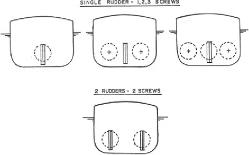 Figure 8:  Traditional Screw/Rudder Arrangements (Peirce and Peirce, 1987). 