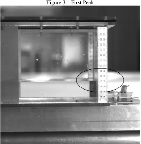 Figure 3 – First Peak 