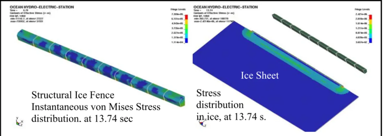 Fig. 4a: Local loads on the structural ice fence and stress distribution in the ice sheet at 13.74 s