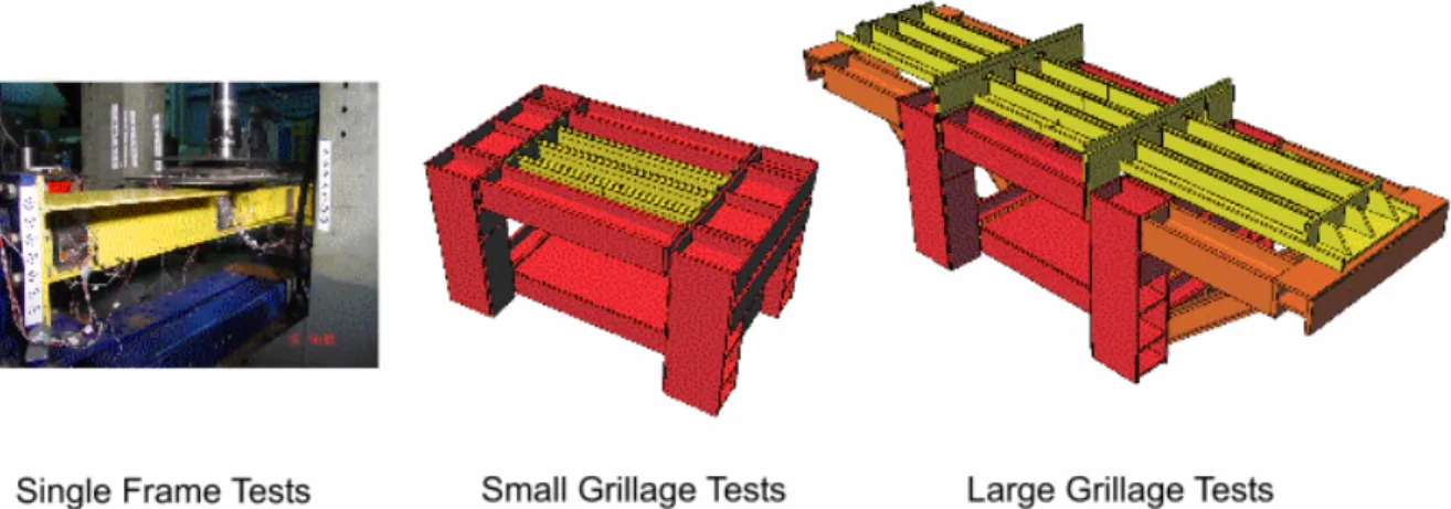 Figure 3. The three experimental phases in the ship frame research program  Figure 4 shows the grillage support frame, with a 