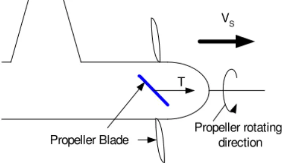 Figure 4: Depth of cut (DOC) 