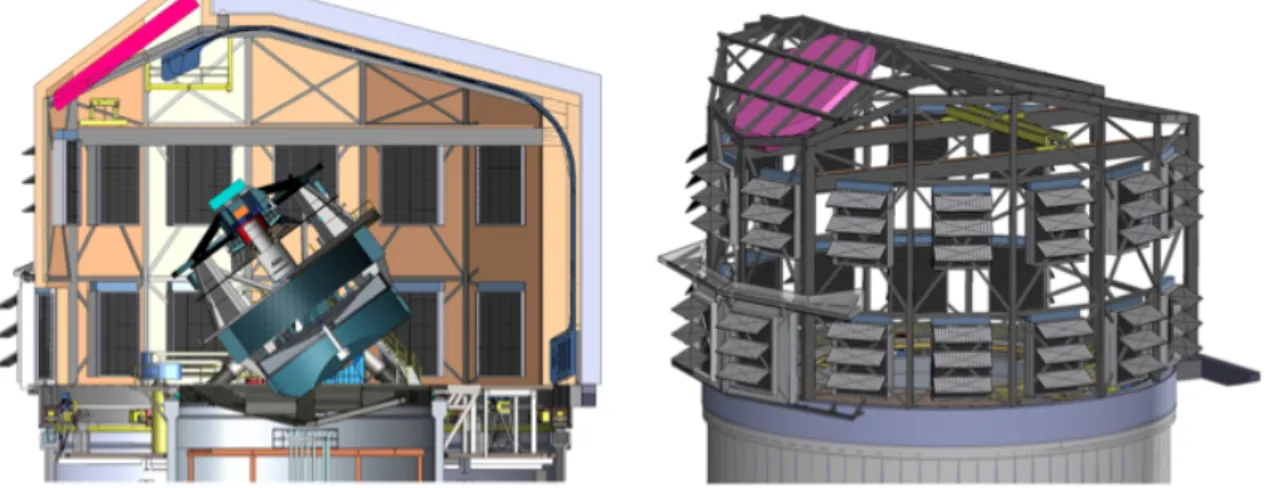 Figure 3-2: A model of the LSST within its enclosure, showing the position of the calibration projector system (pink)