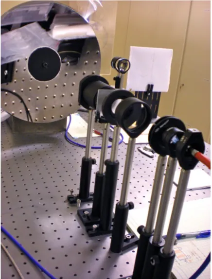 Figure 4-2: Photo of a representative projector prototype on the optical bench. Mounted elements from right to left include source fiber, neutral density filter, variable iris, achromatic doublet, iris, Engineered Diﬀuser, three-lens relay, and parabolic m