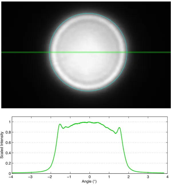 Figure 4-8: Sample data image and one-dimensional plot, with relevant features highlighed.