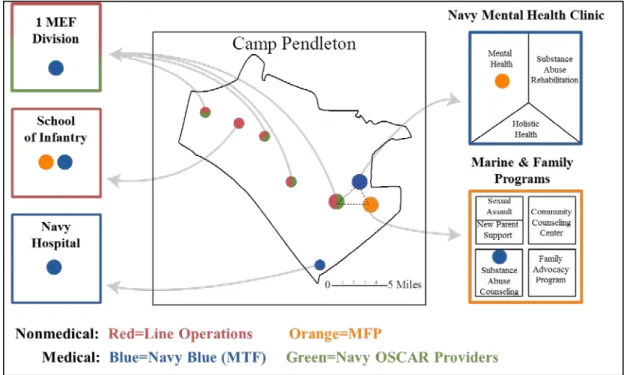 Figure 5: Camp Pendleton major PH service locations, showing colocated providers 