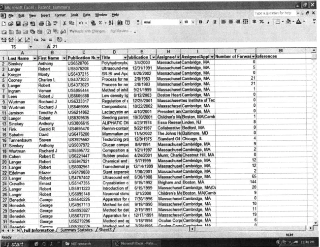 Figure 2: Patent data