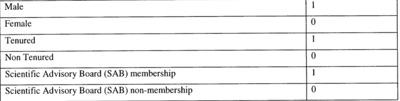 Table 4:  Variables  values