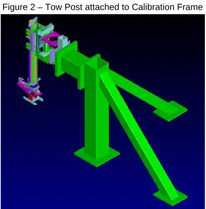 Figure 2 – Tow Post attached to Calibration Frame 