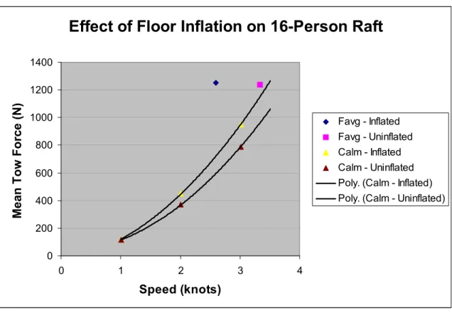 Figure 9: Effect of Floor Inflation 