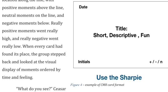 Figure 4 – example of CMR card format 