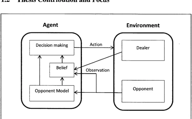 Figure  1.1  shows the  high-level model  of the  computer  agent and  how it interacts with the environment.