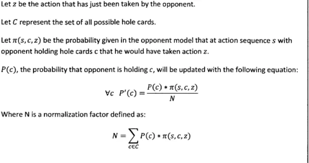 Figure 4.1  shows  how the  agent updates the probability  distribution of opponent's hole cards.