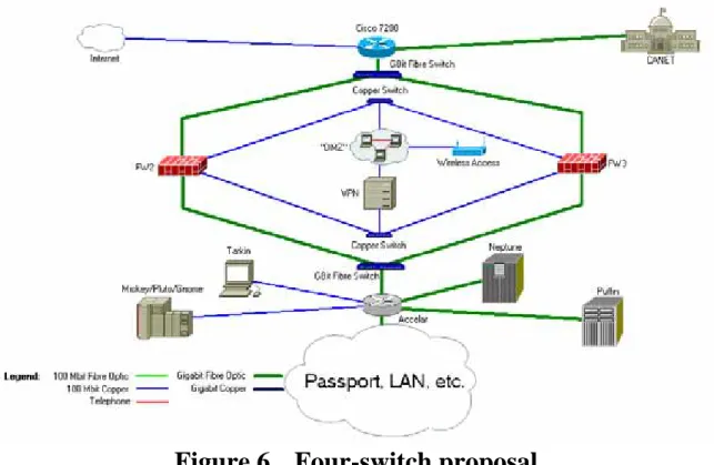 Figure 6.  Four-switch proposal 