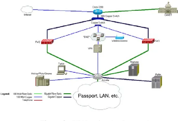 Figure 9.  VPN to Accelar Proposal  4.6  Choice of Proposal 