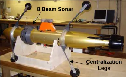 Fig 2.1 GAVIA with Legs and Sonar attached. 