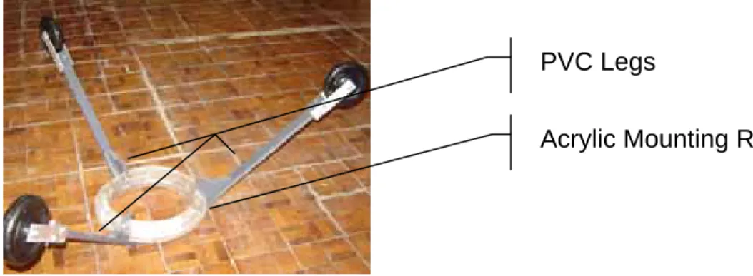 Fig 3.1  Centralization Legs and Acrylic Ring 