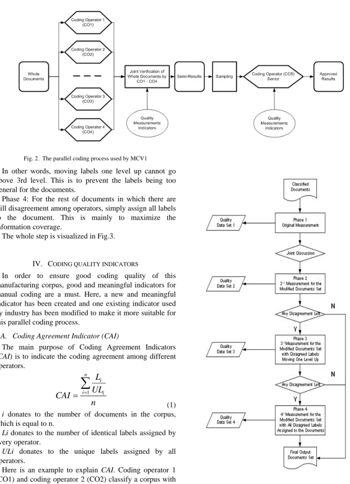 Fig. 2.  The parallel coding process used by MCV1 
