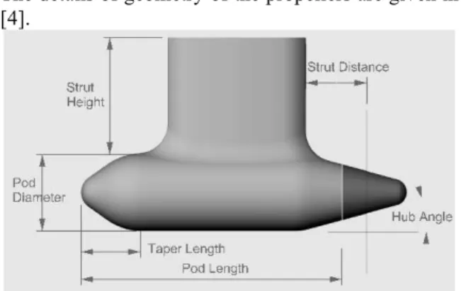 Figure 2 Primary dimensions of pod shell  Table 1: Dimension table of model pods  External Dimensions 