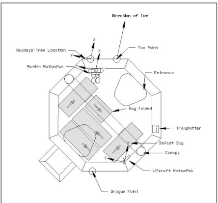 Figure 5.6 Layout of water ballast bags (uneven weight distribution) 