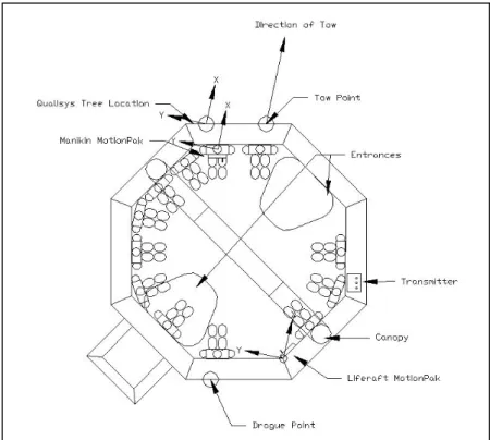 Figure 5.7 Layout of manikins (uneven weight distribution) 