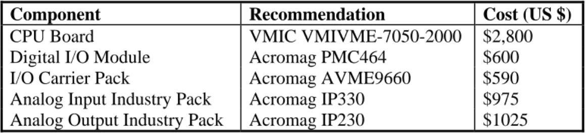 Table 13 - Final Recommendations 