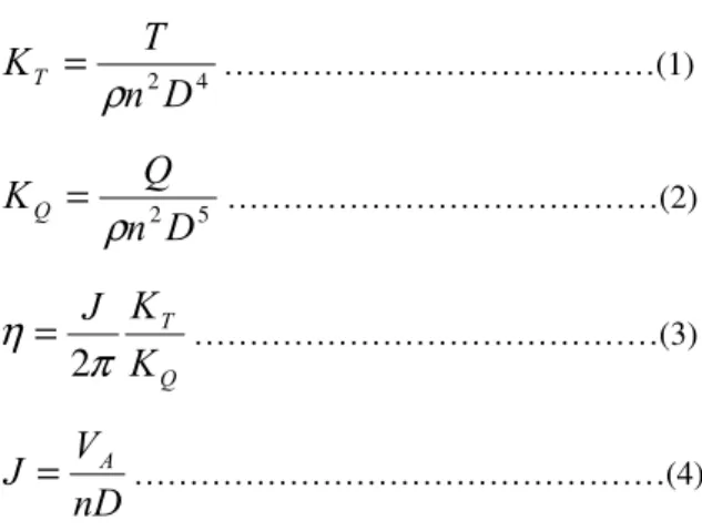 Fig. 3 Two model propellers: figure (a) and (b) are  the propellers with hub taper angles of +15° (push) 