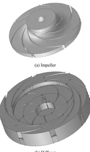 Figure 3 Geometry creations of impeller and diffuser. 