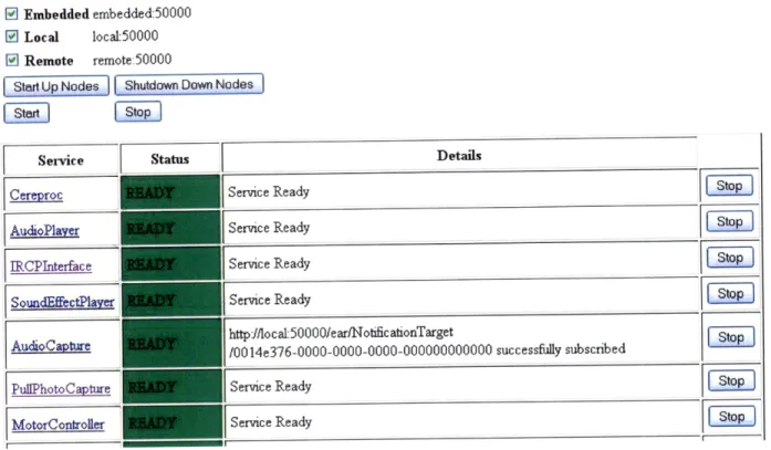 Figure 7:  A screenshot  of the  Dashboard  web  interface.  A  technician  can  view the  overall status  of each  of the  services  running  in  the  Huggable  software  system  from  this one interface