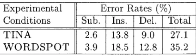 Table  4.2:  Understanding  error  rates  using  two  understanding  systems.
