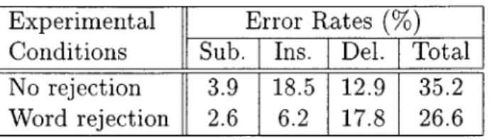 Table  5.2:  Understanding  error  rates  for  WORDSPOT  with  and  without  confidence scores.