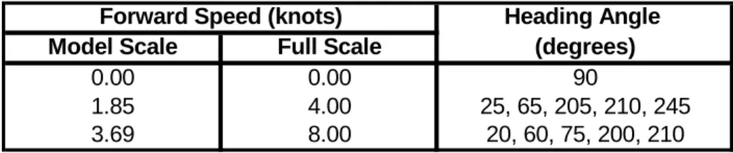 Table 2: Test Plan Summary 