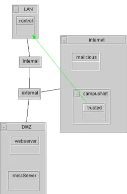 Figure 10. Picture of mask mistake