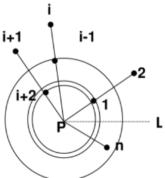Figure 3: Step 4 of Graham’s algorithm. Remove those points that lie on the same radial arm that are not maximally distant.
