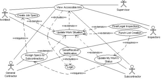 Figure 6: Use case diagram for project closeout. 