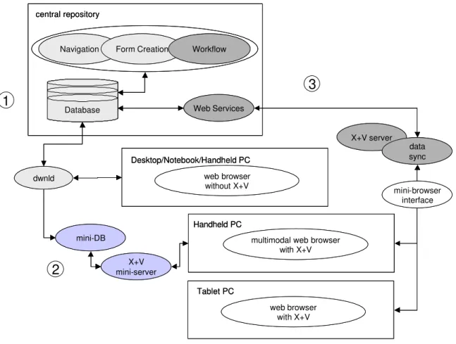 Figure 4: Progression of successive prototypes. 