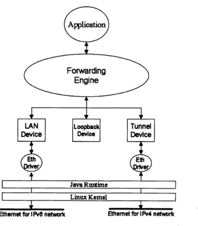 Figure  3-1:  Structure  of an  AIPv6  node.