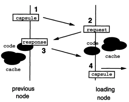 Figure  4-1:  Demand  loading  in  ANTS.