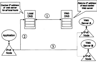 Figure  5-3:  Coarse-grained  Load  Balancing.