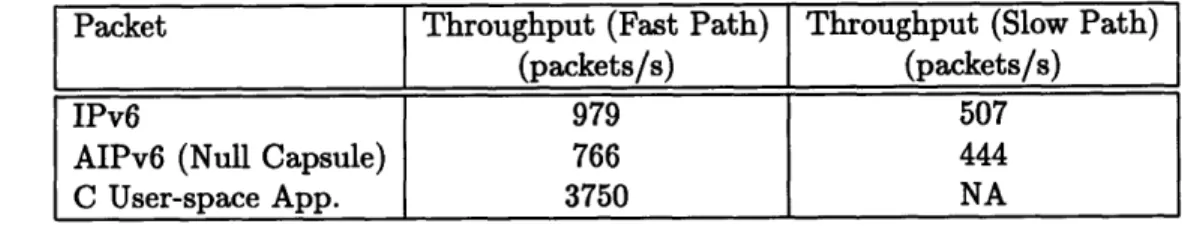 Figure  6-2:  Null  Capsule's  evaluate  method.