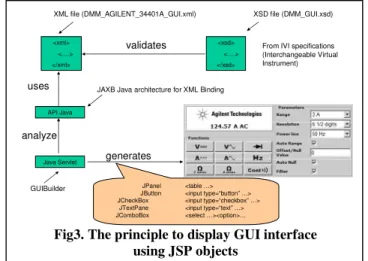 Table 1:  the snippets of WSDL for Agilent 33401A  