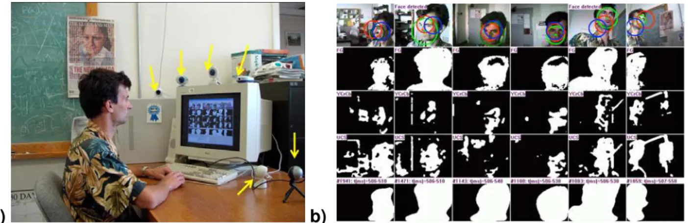 Figure 2 shows typical results of detecting a user’s face position with web-cameras using three  video modalities: motion, colour and intensities (See also Table 1 which summarizes milestone results  related to all three computer seeing tasks)